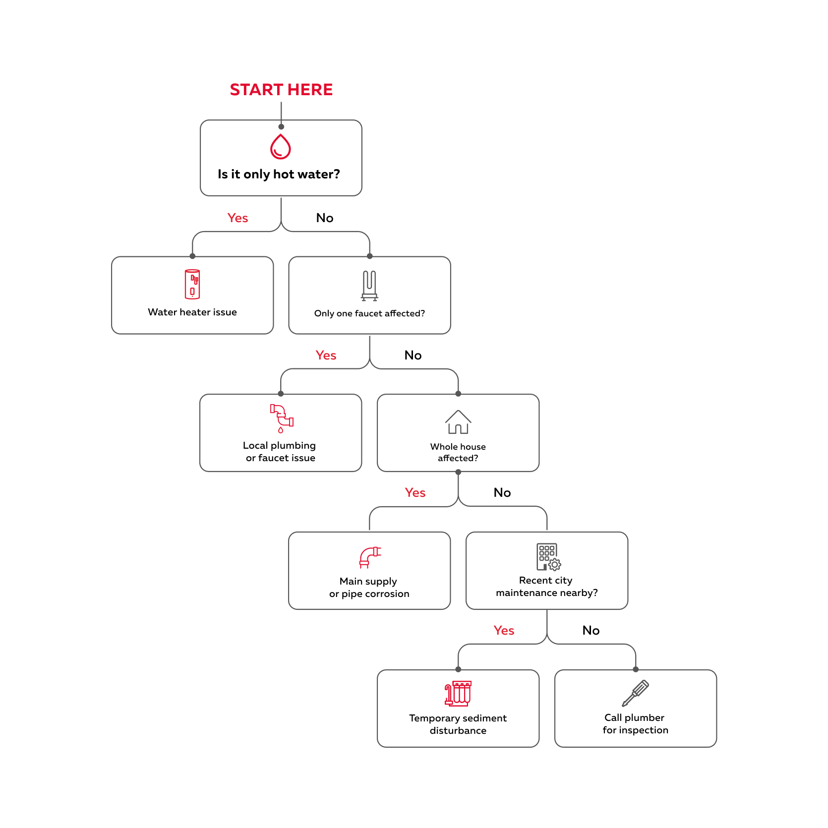 yellow-tap-chart1.webp